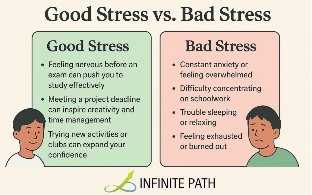 Student Stress and Mental Health: How to Manage Good vs. Bad Stress in University
