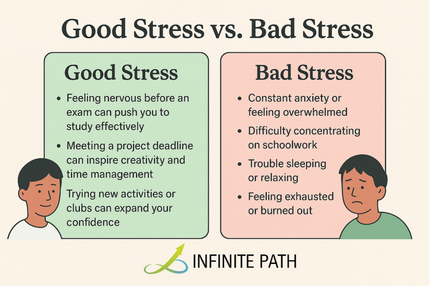 Student Stress and Mental Health: How to Manage Good vs. Bad Stress in University