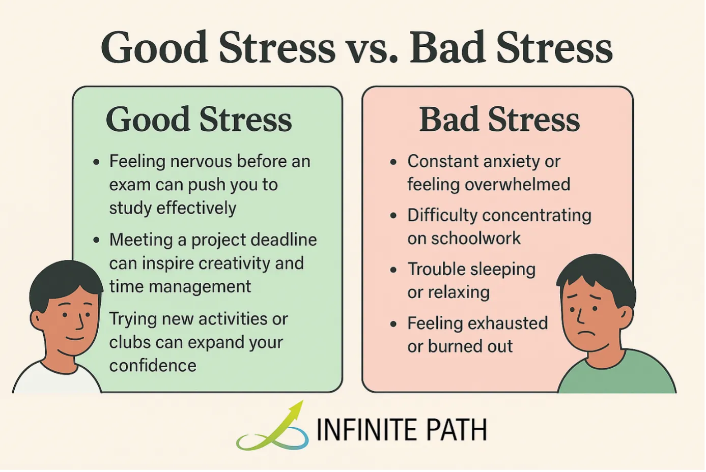 Student Stress and Mental Health: How to Manage Good vs. Bad Stress in University